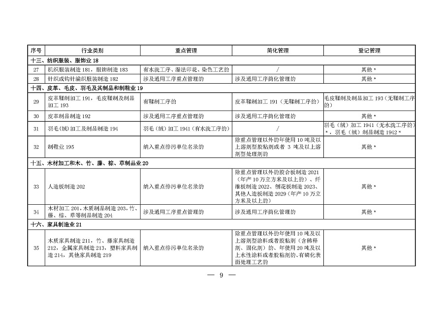 固定污染源排污許可分類管理名錄（2019年版）_頁面_08