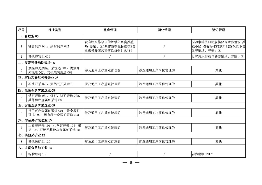 固定污染源排污許可分類管理名錄（2019年版）_頁面_05