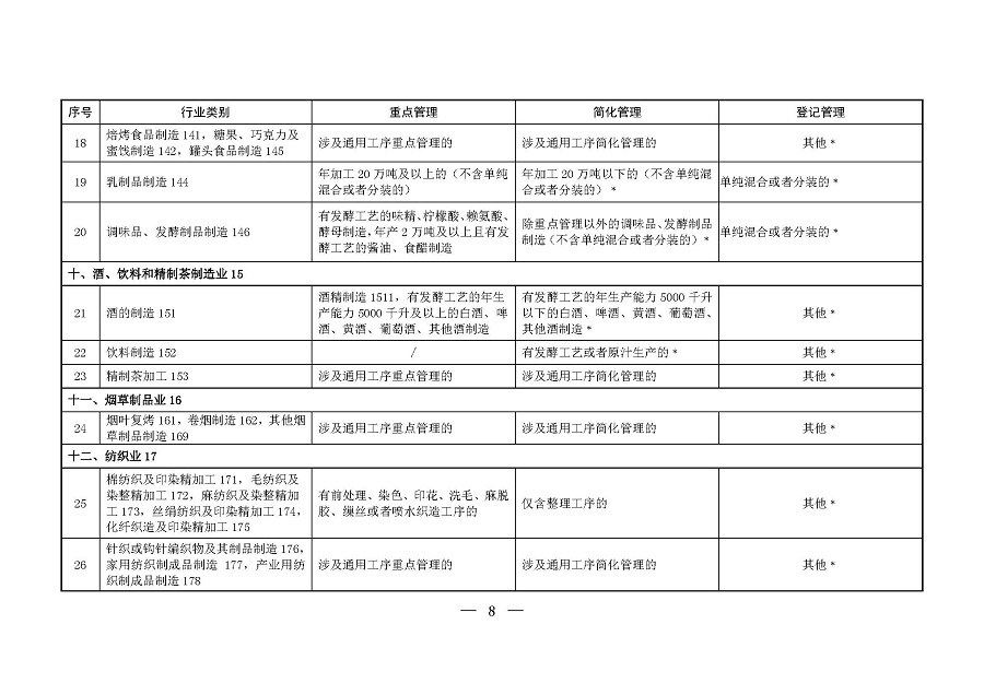 固定污染源排污許可分類管理名錄（2019年版）_頁面_07