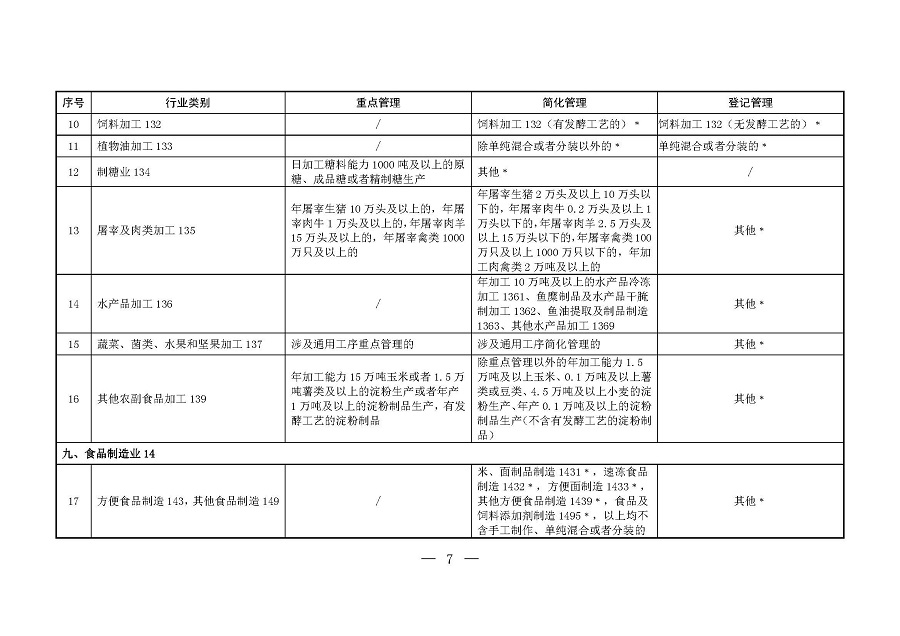 固定污染源排污許可分類管理名錄（2019年版）_頁面_06