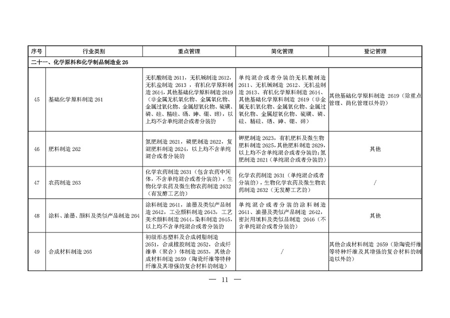 固定污染源排污許可分類管理名錄（2019年版）_頁面_10