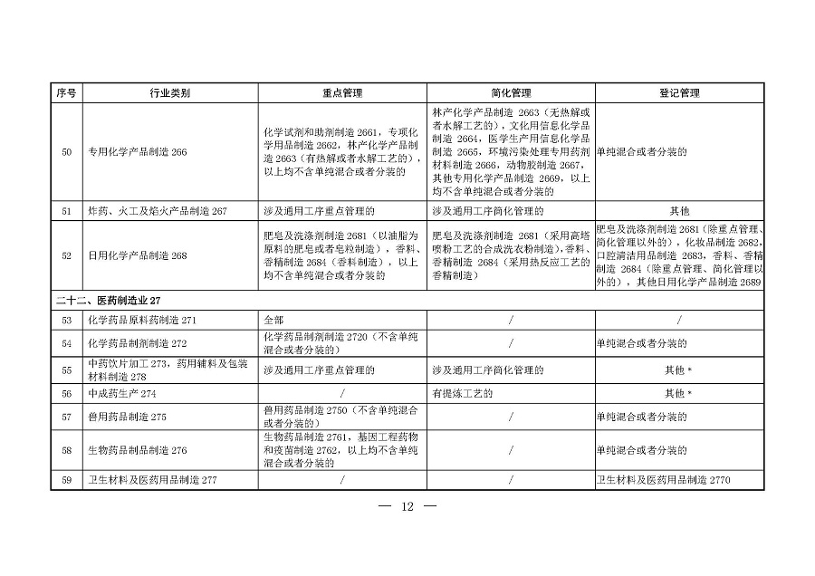 固定污染源排污許可分類管理名錄（2019年版）_頁面_11