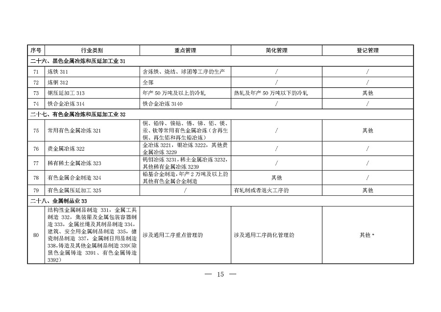 固定污染源排污許可分類管理名錄（2019年版）_頁面_14