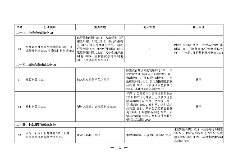 固定污染源排污許可分類管理名錄（2019年版）_頁面_12