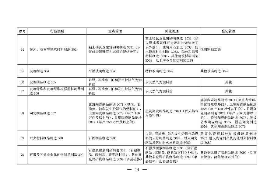 固定污染源排污許可分類管理名錄（2019年版）_頁面_13