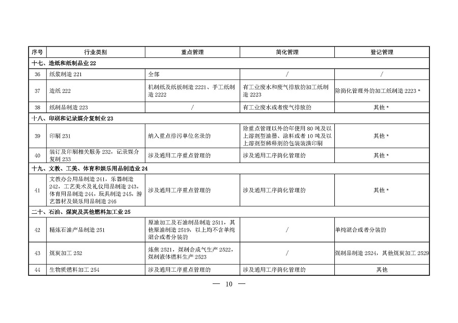 固定污染源排污許可分類管理名錄（2019年版）_頁面_09