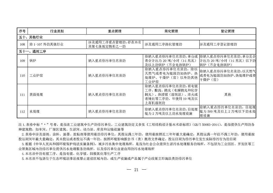 固定污染源排污許可分類管理名錄（2019年版）_頁面_20