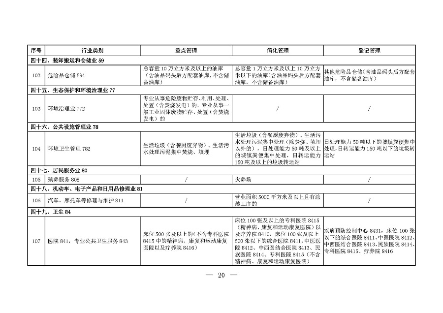 固定污染源排污許可分類管理名錄（2019年版）_頁面_19