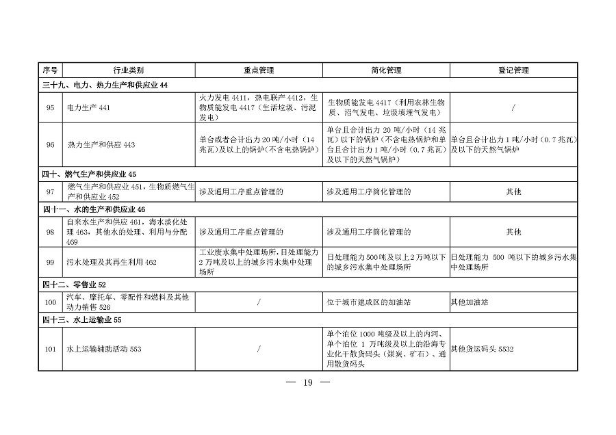 固定污染源排污許可分類管理名錄（2019年版）_頁面_18