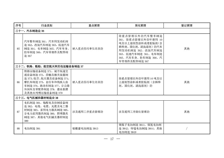 固定污染源排污許可分類管理名錄（2019年版）_頁面_16