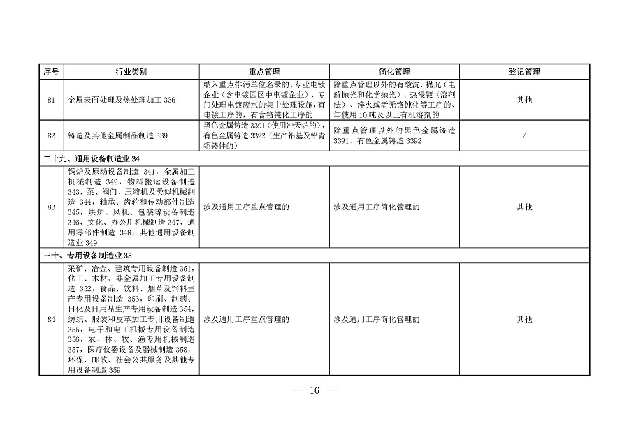 固定污染源排污許可分類管理名錄（2019年版）_頁面_15