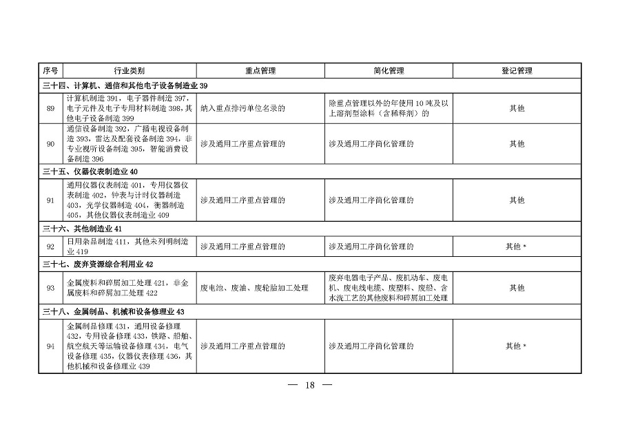 固定污染源排污許可分類管理名錄（2019年版）_頁面_17