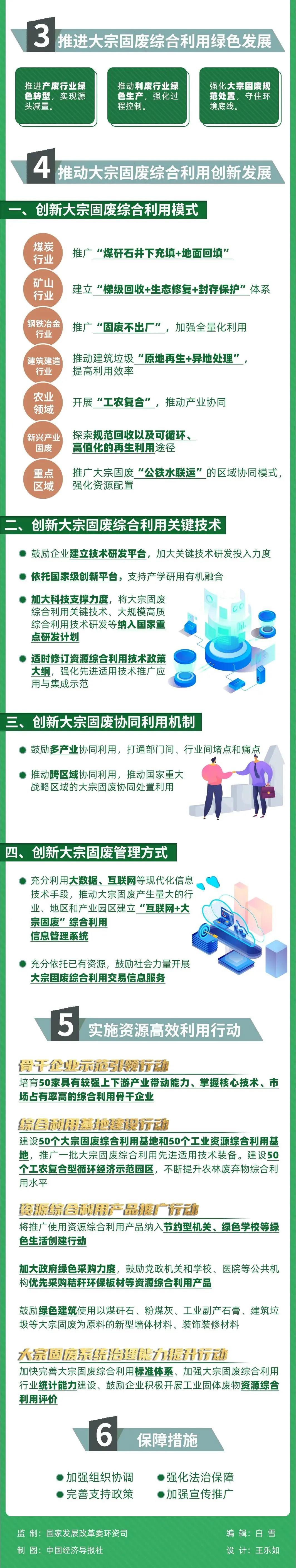 一圖讀懂  關(guān)于“十四五”大宗固體廢棄物綜合利用的指導(dǎo)意見(jiàn)2