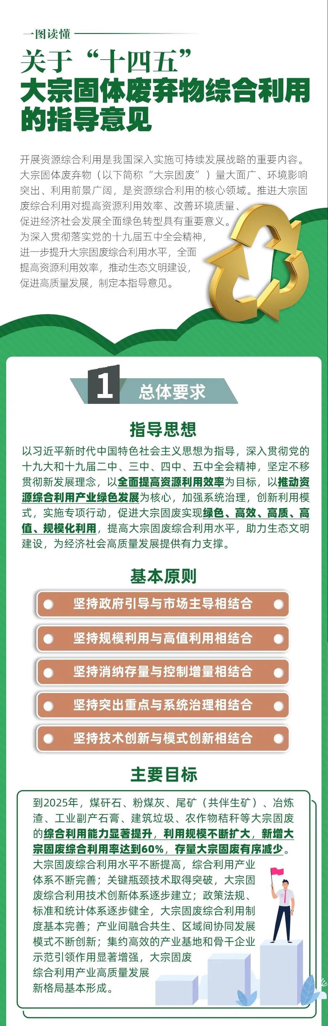 一圖讀懂  關(guān)于“十四五”大宗固體廢棄物綜合利用的指導(dǎo)意見(jiàn)1