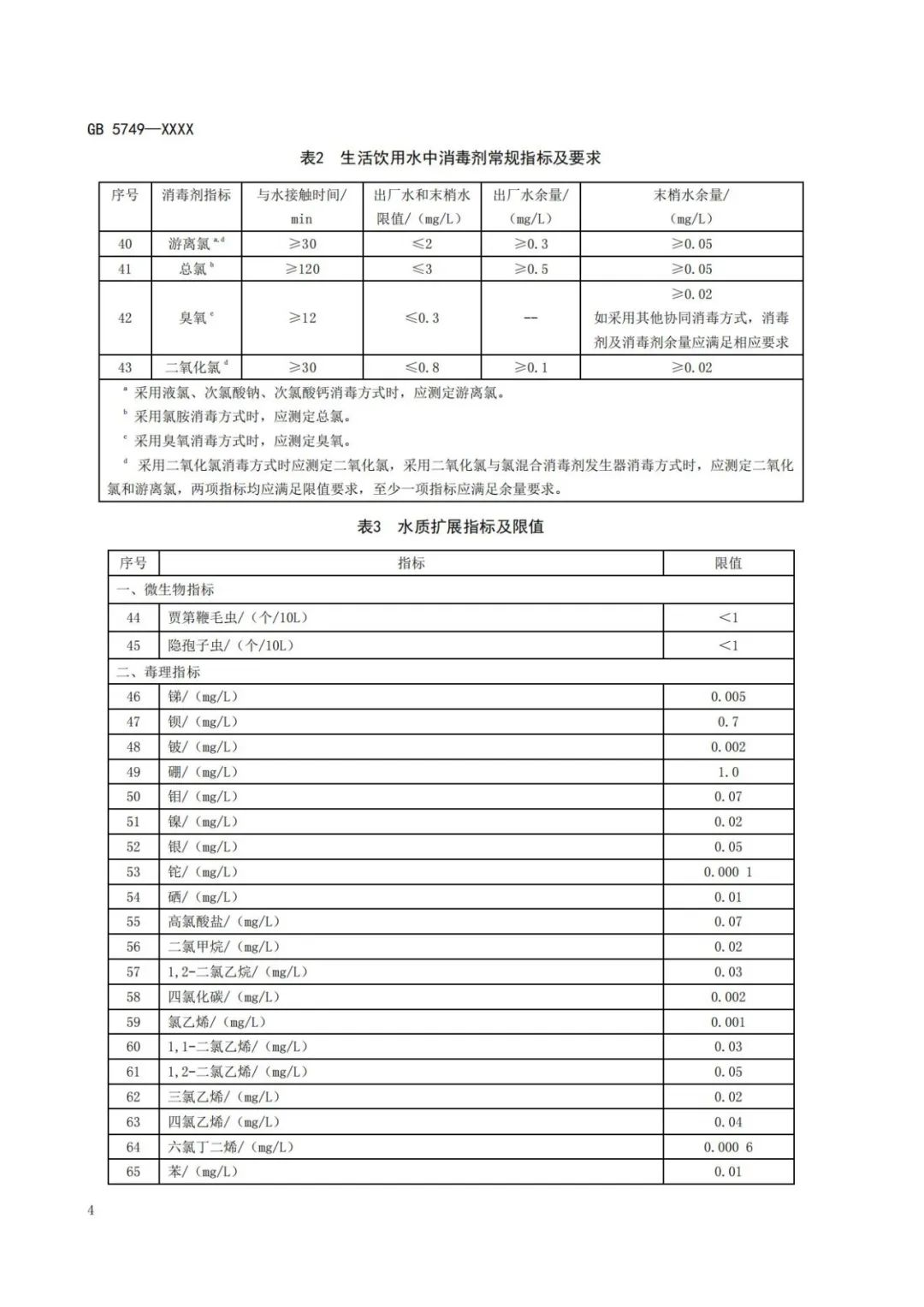 《生活飲用水衛(wèi)生標準》（GB5749-2022） (9)