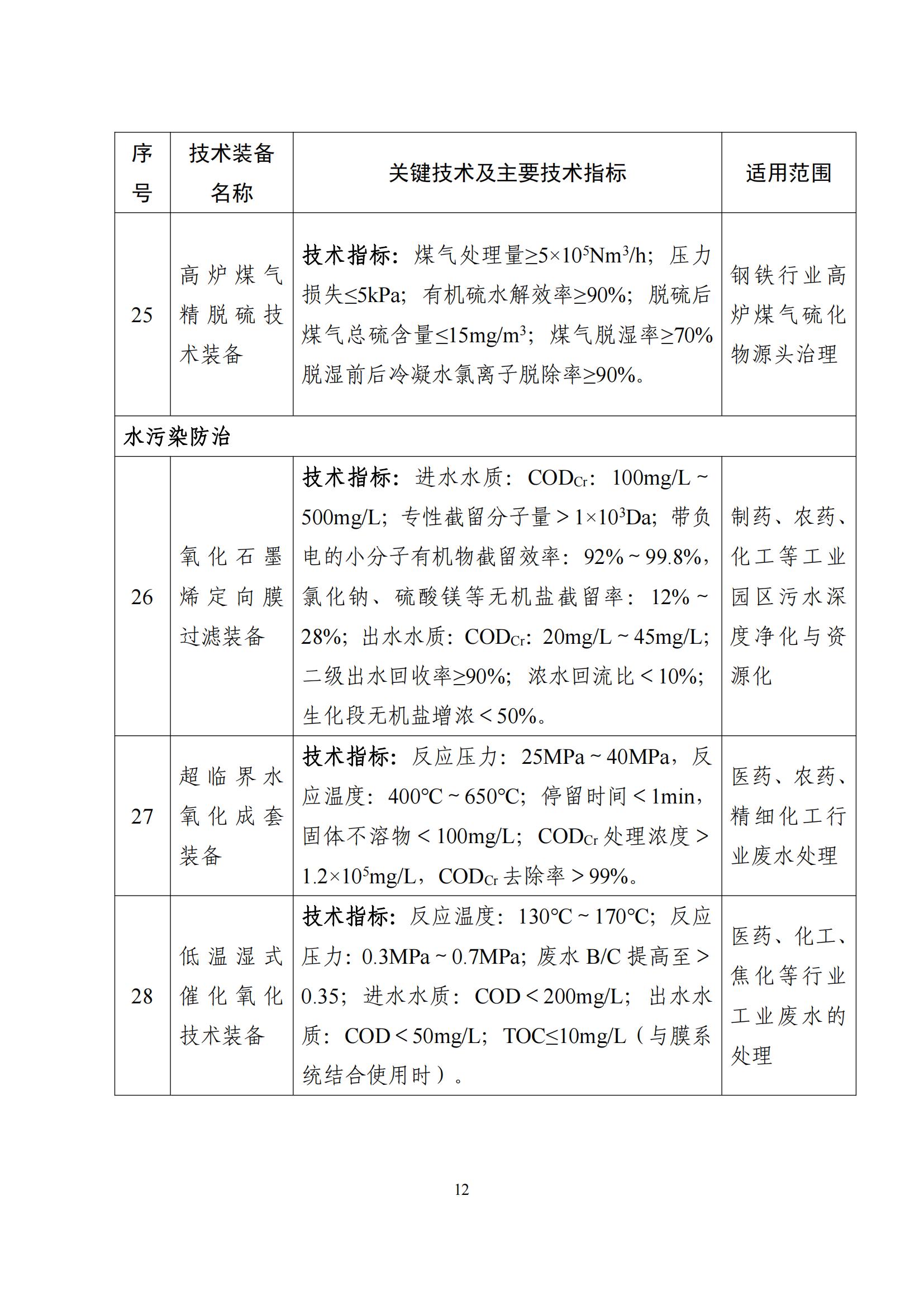 鼓勵(lì)發(fā)展環(huán)保設(shè)備_11