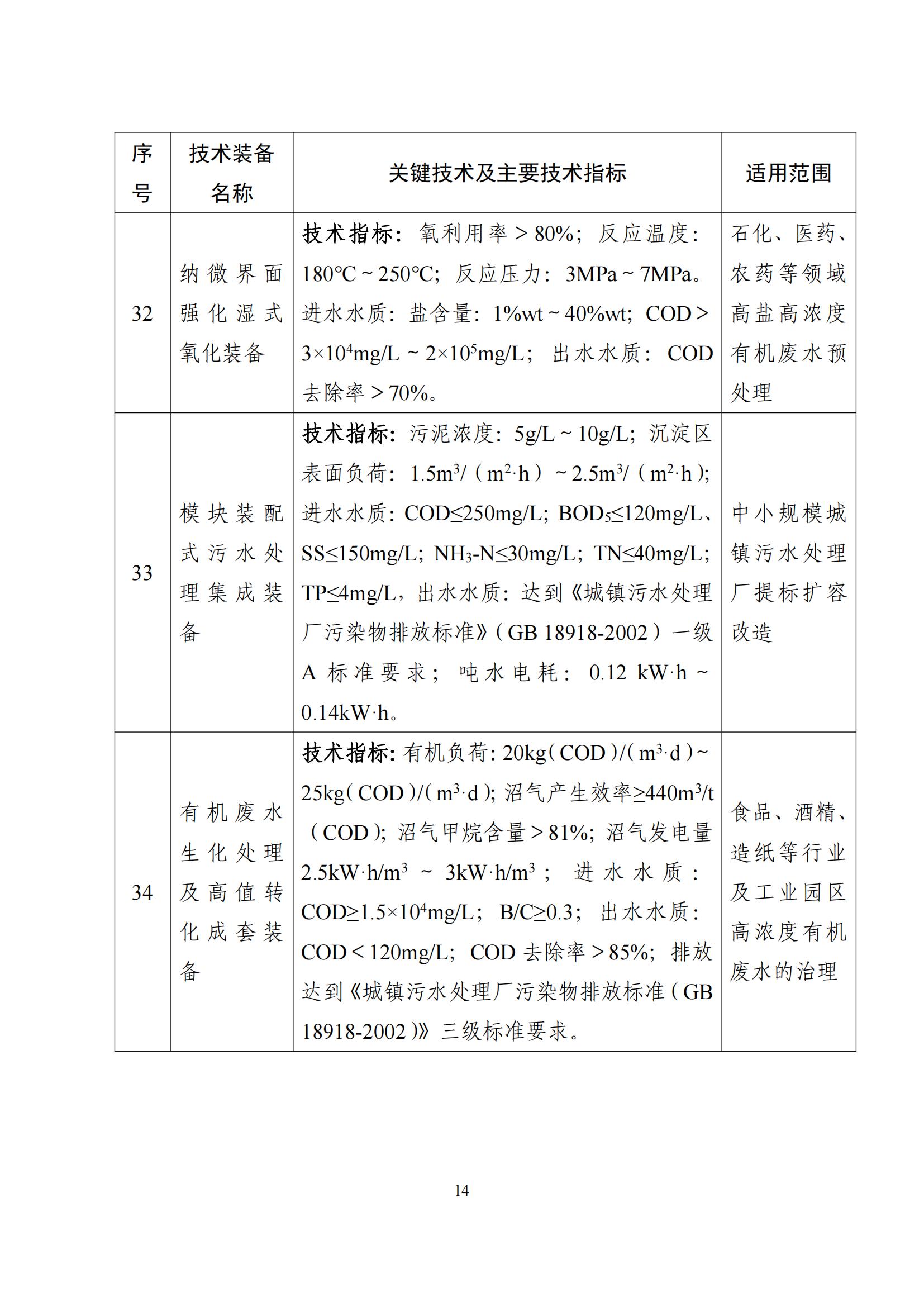 鼓勵(lì)發(fā)展環(huán)保設(shè)備_13