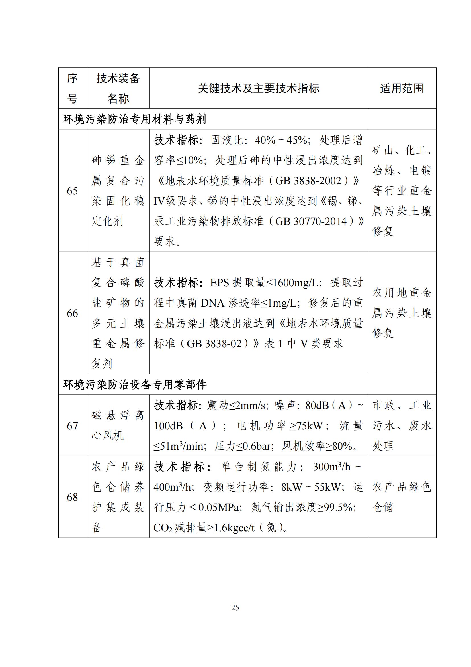 鼓勵(lì)發(fā)展環(huán)保設(shè)備_24