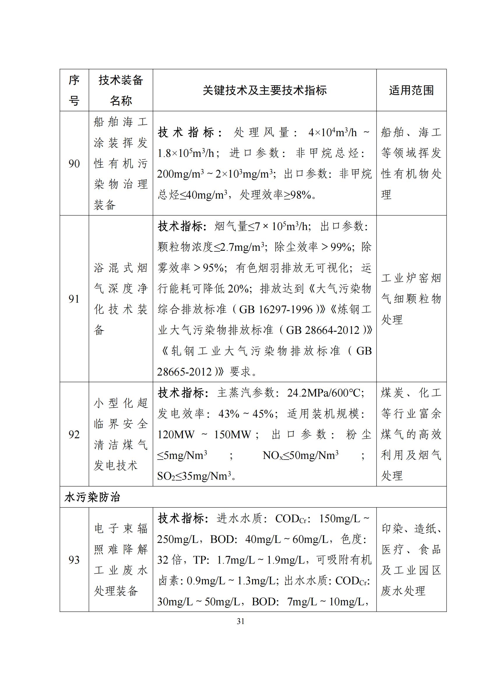 鼓勵(lì)發(fā)展環(huán)保設(shè)備_30