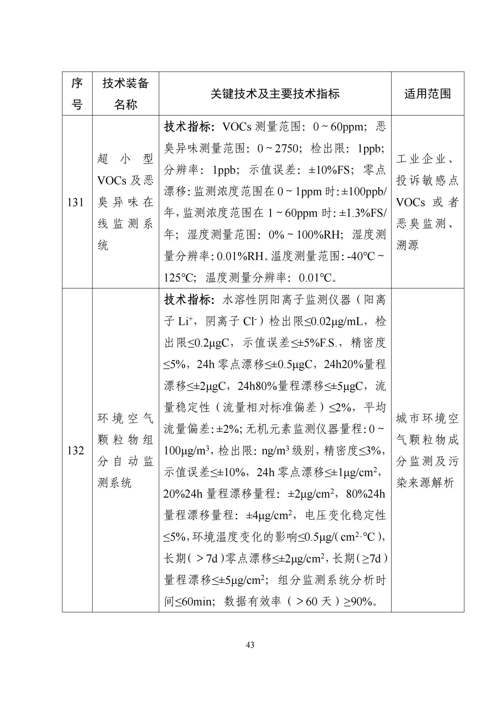 鼓勵(lì)發(fā)展環(huán)保設(shè)備_42