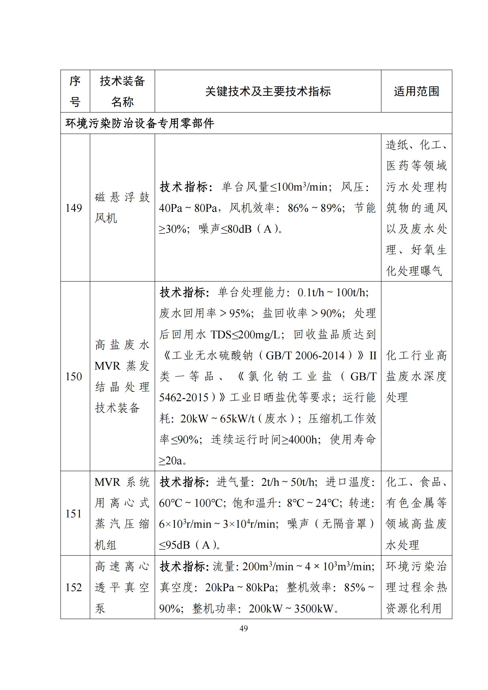 鼓勵(lì)發(fā)展環(huán)保設(shè)備_48