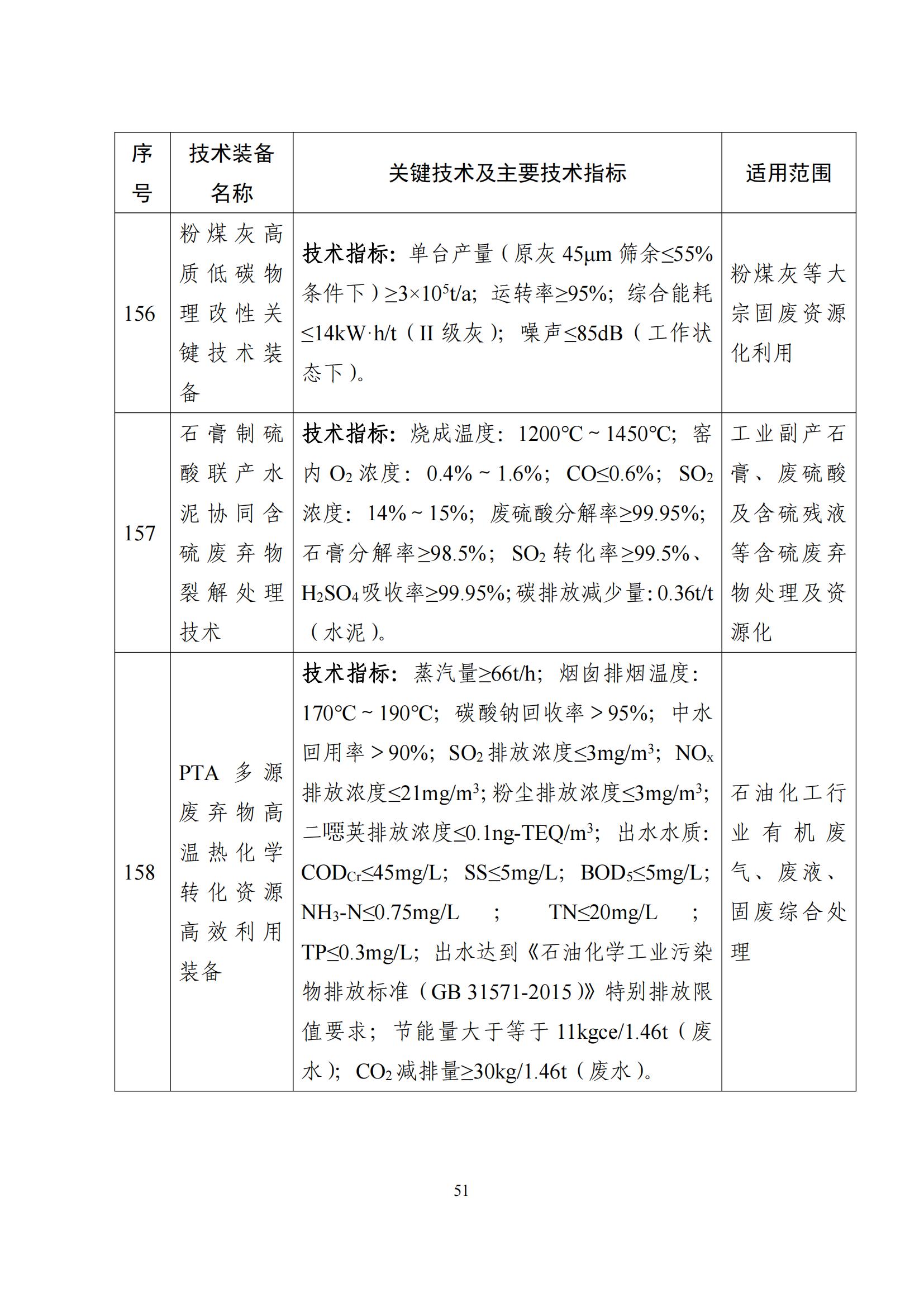 鼓勵(lì)發(fā)展環(huán)保設(shè)備_50