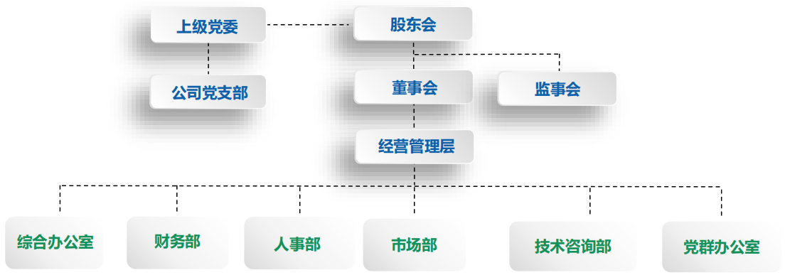 組織架構(gòu)